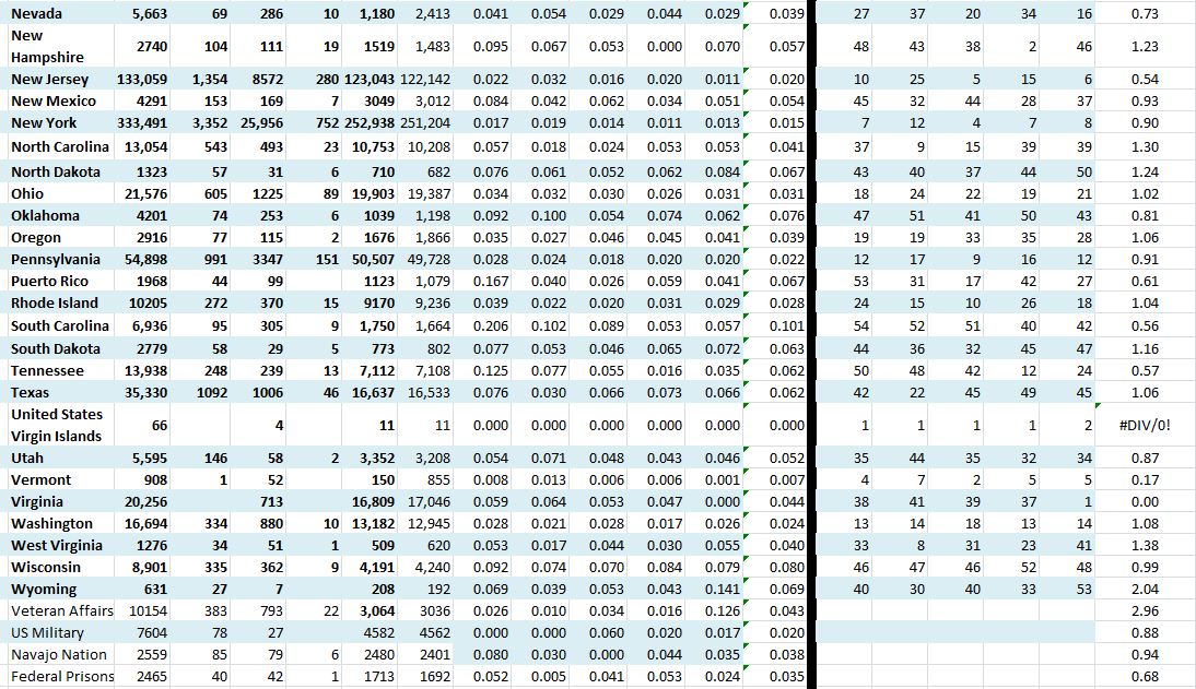 State Growth 050620 B.JPG