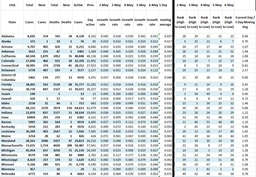 State Growth 050620 A.JPG