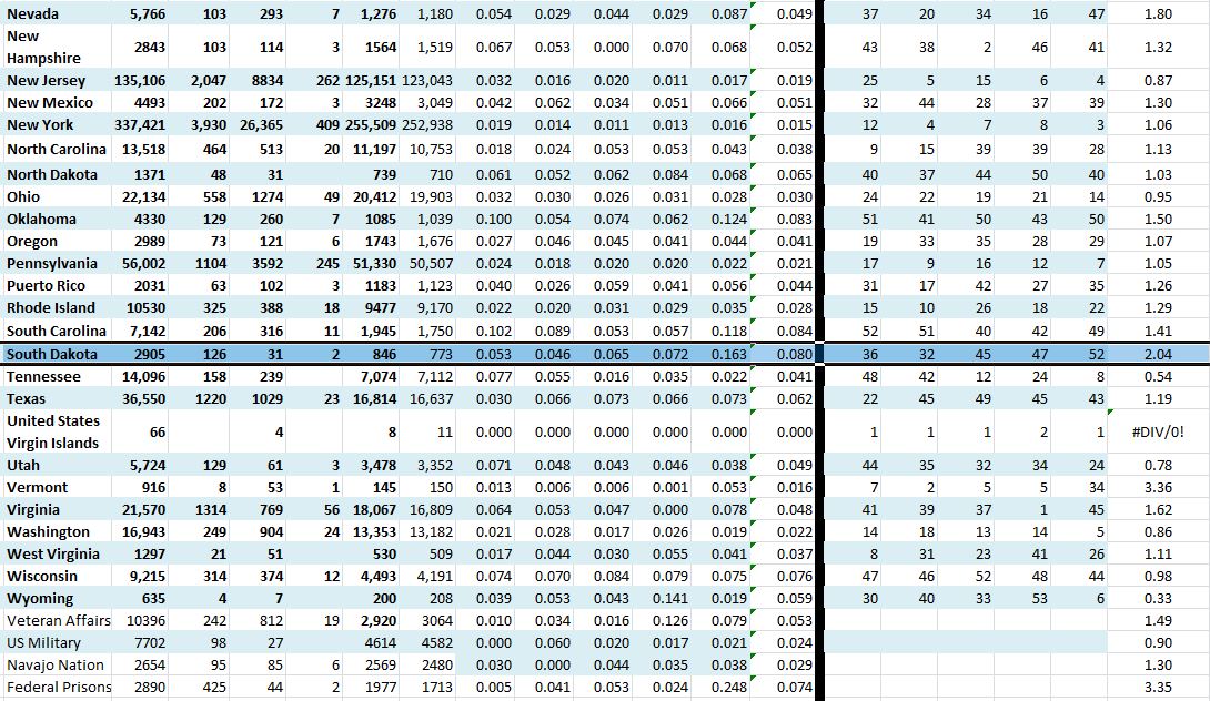 State Growth 050720 B.JPG
