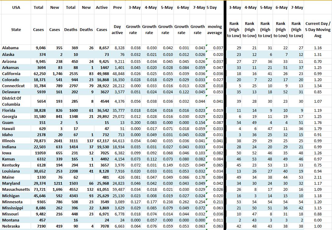State Growth 050720 A.JPG