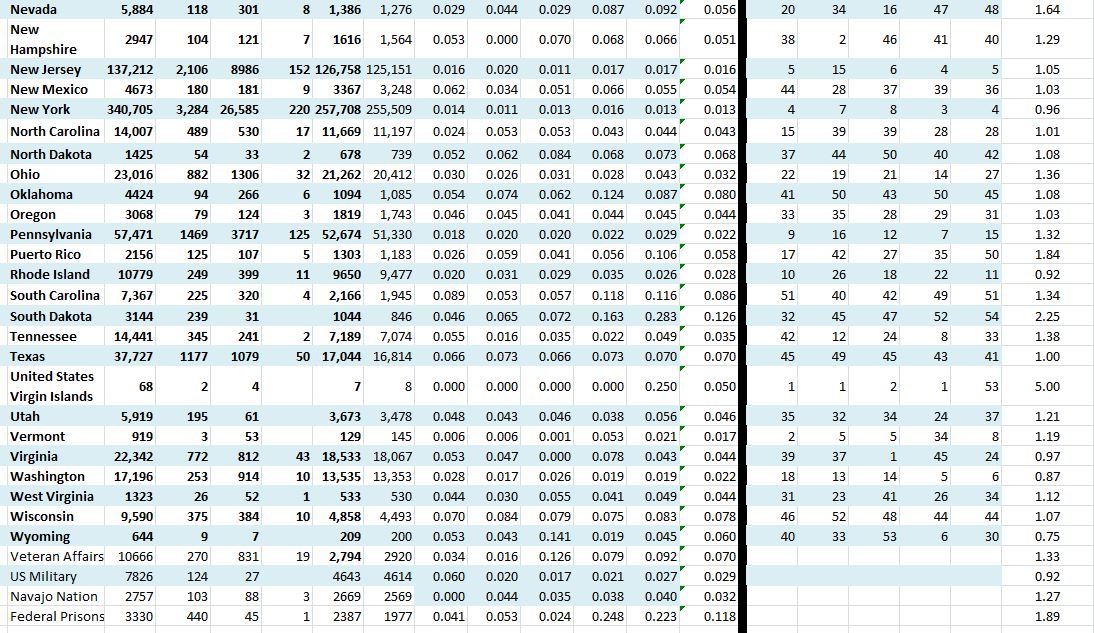 State Growth 050820 B.JPG