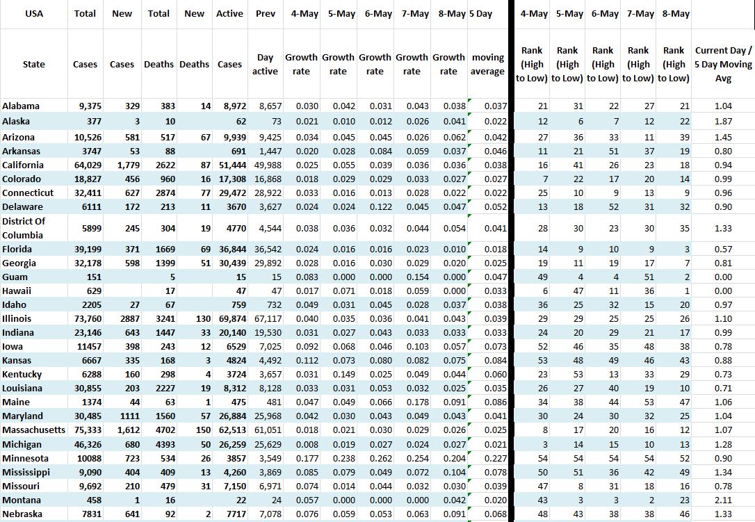 State Growth 050820 A.JPG