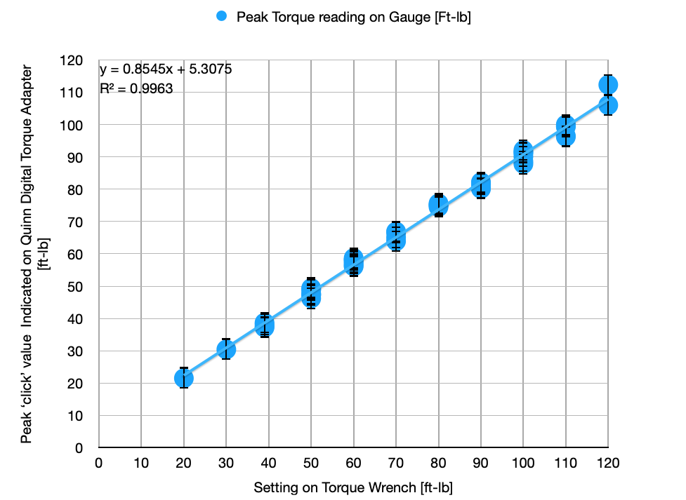 1-2%22 Drive Torque Wrench.png