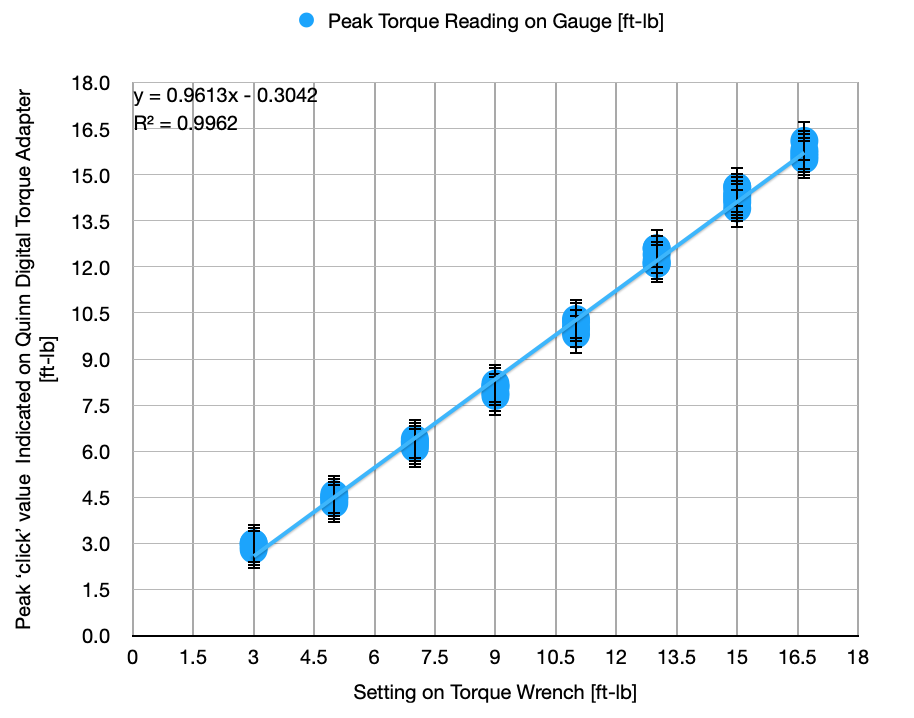 1-4%22 drive tqrque wrench.png