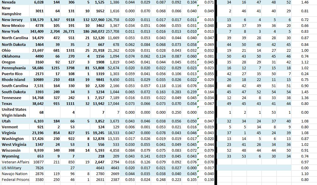 State Growth 050920 B.JPG