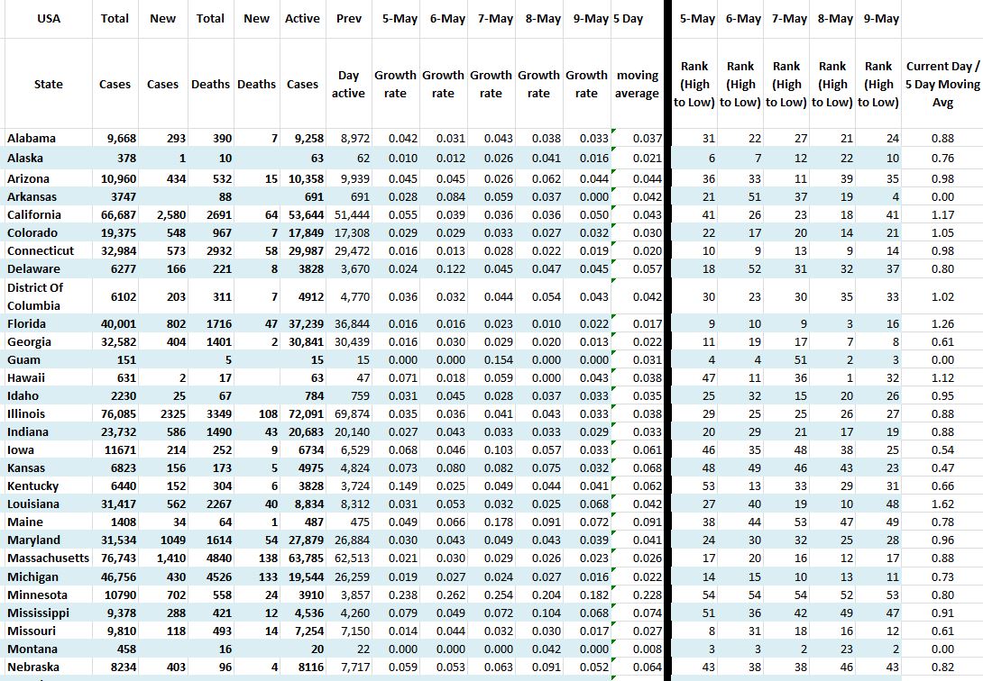 State Growth 050920 A.JPG
