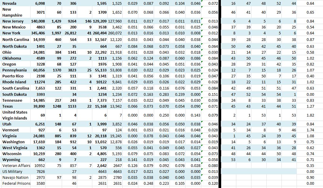 State Growth 051020 B.JPG