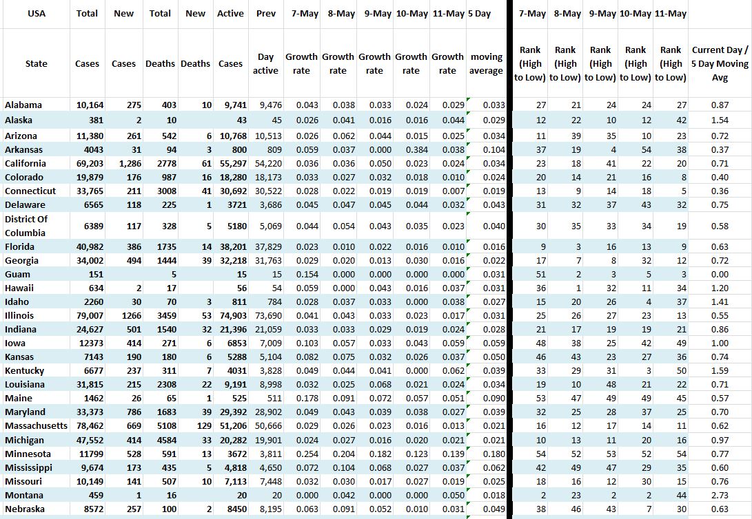 State Growth 051120 A.JPG