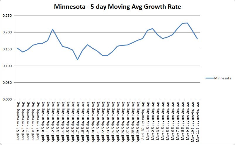Minnesota GR 051120.JPG