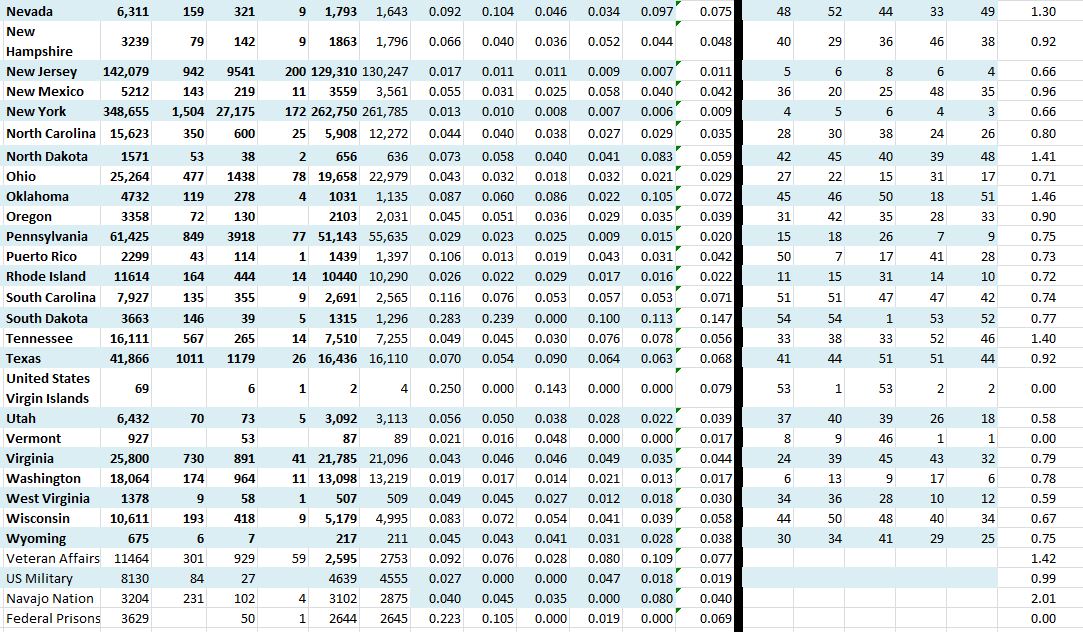 State Growth 051220 B.JPG