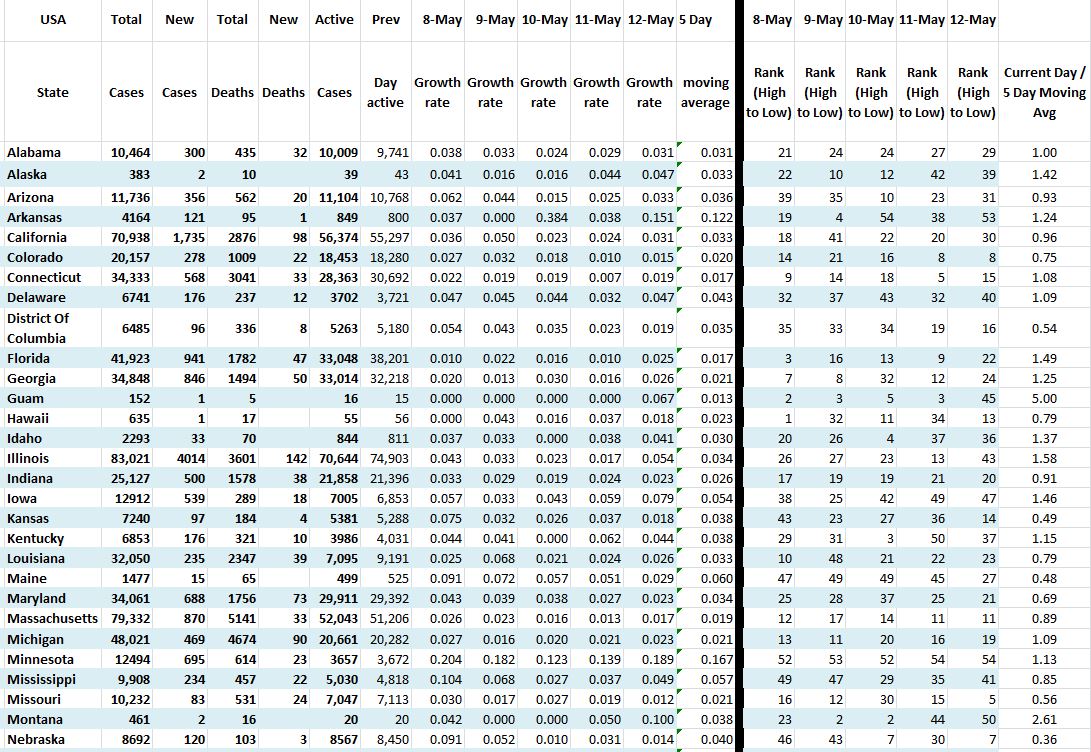 State Growth 051220 A.JPG