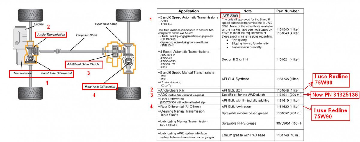 XC90 AWD System