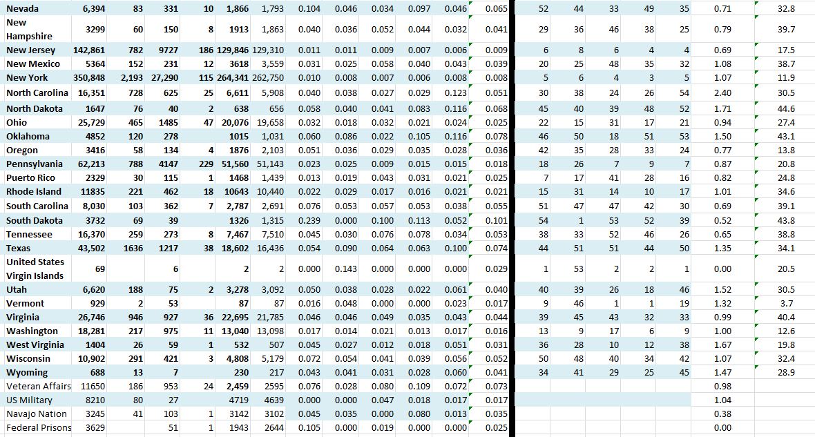 State Growth 051320 B.JPG
