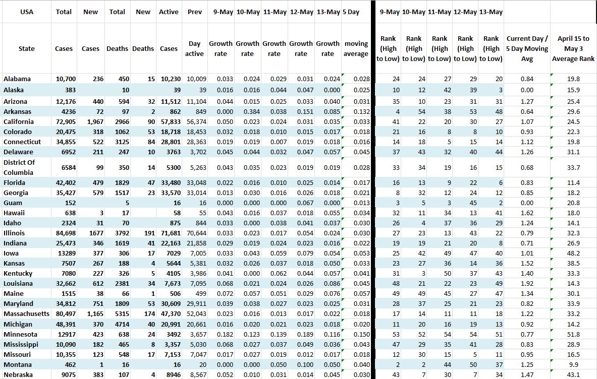 State Growth 051320 A.JPG