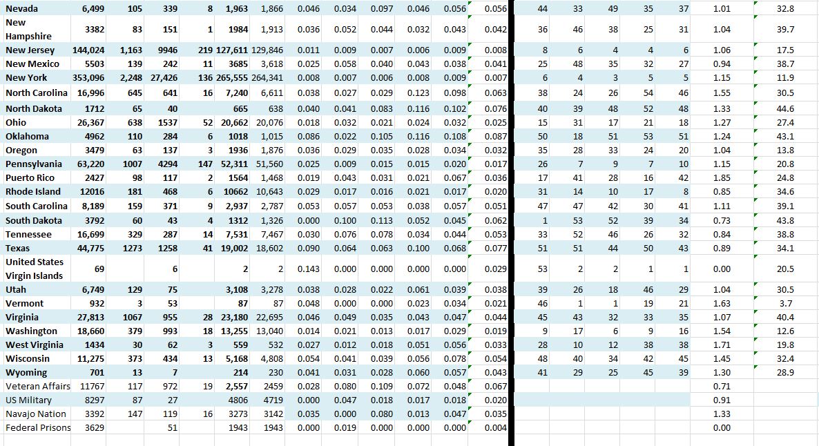 State Growth 051420 B.JPG