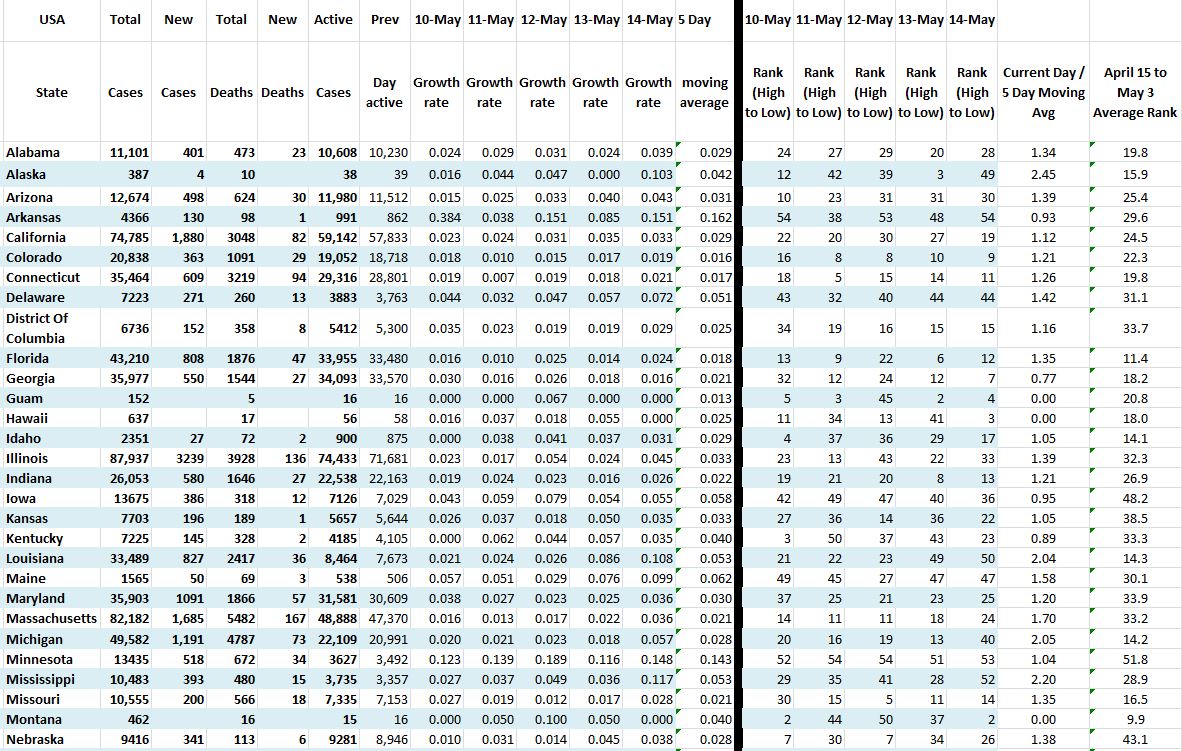 State Growth 051420 A.JPG