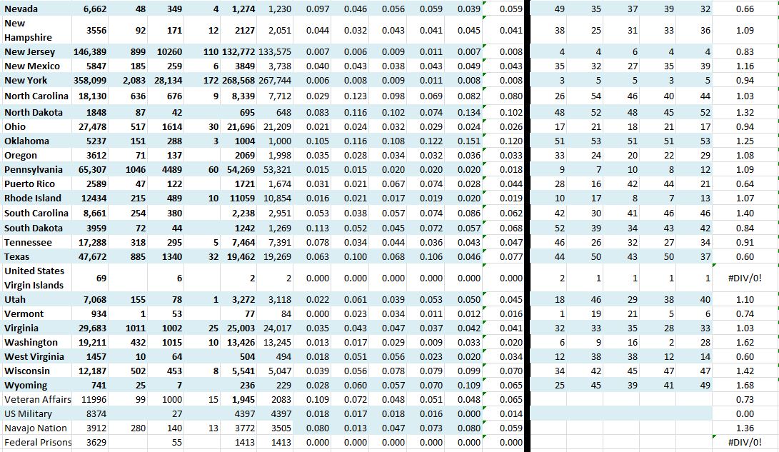 State Growth 051620 B.JPG