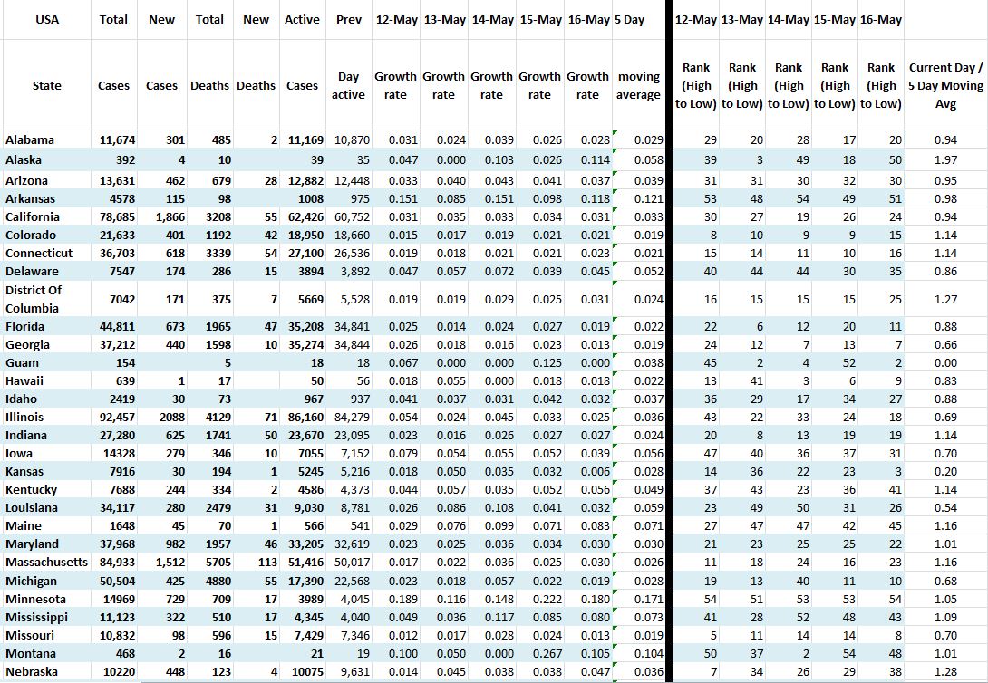 State Growth 051620 A.JPG
