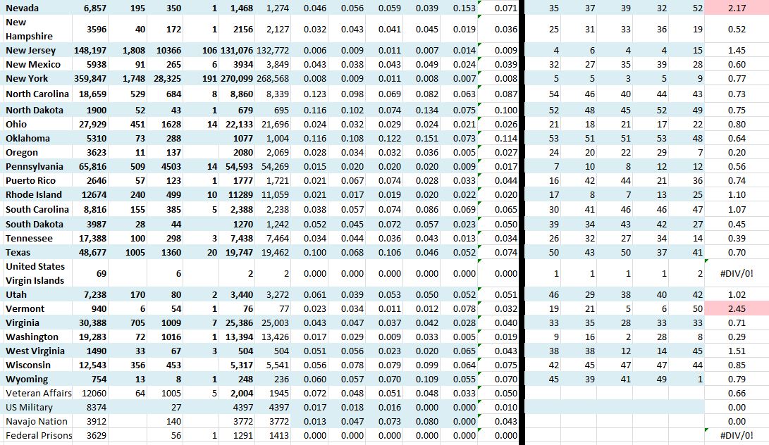 State Growth 051720 B.JPG
