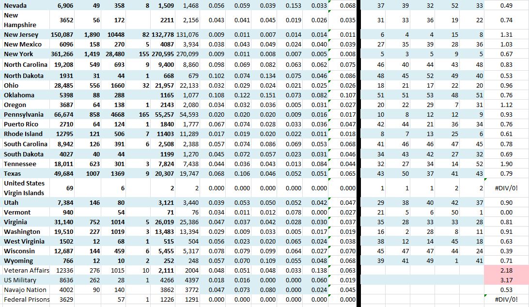 State Growth 051820 B.JPG