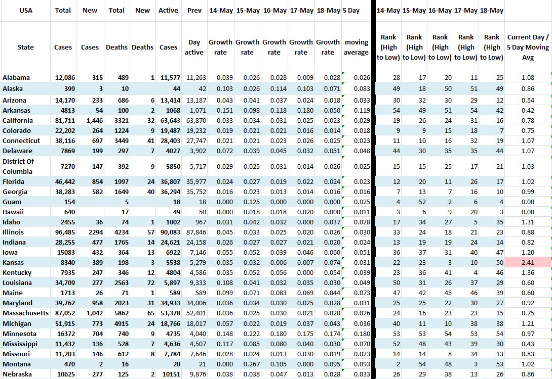 State Growth 051820 A.JPG