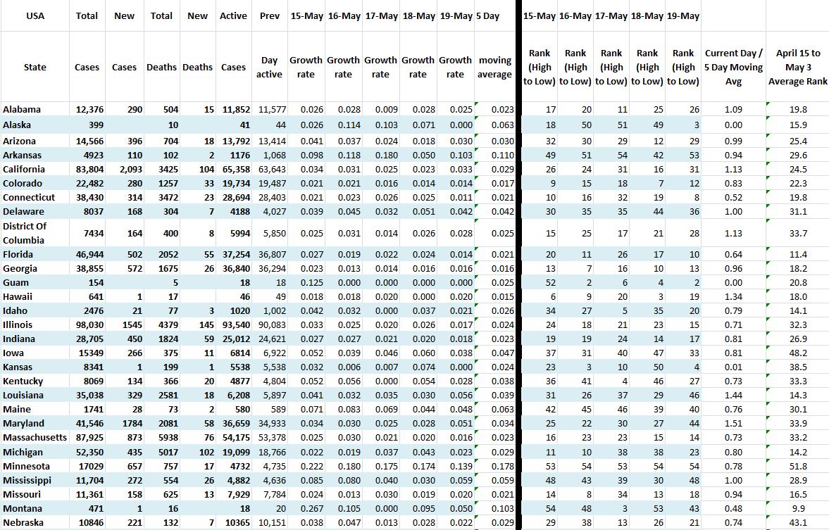 State Growth 051920 A.JPG