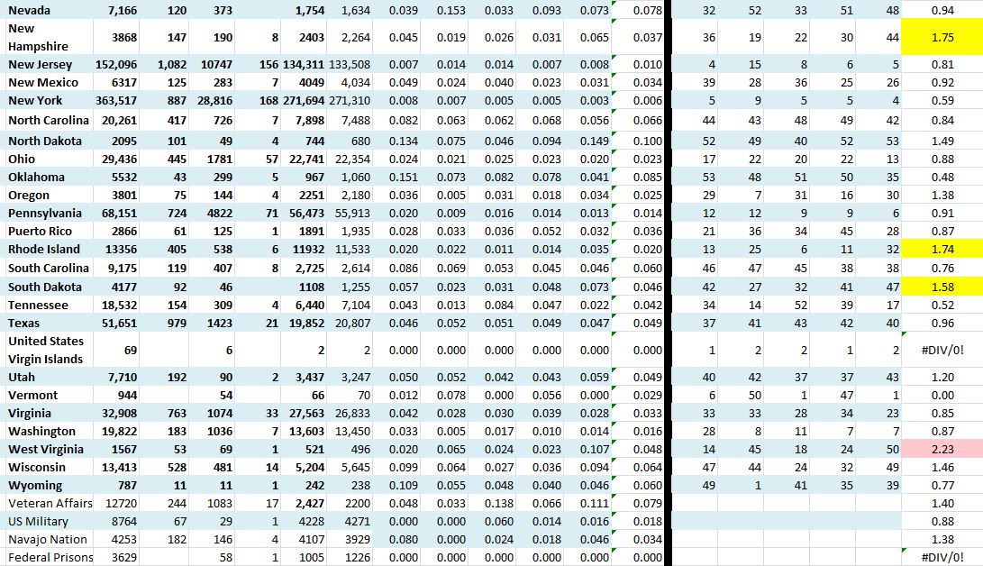 State Growth 052020 B.JPG