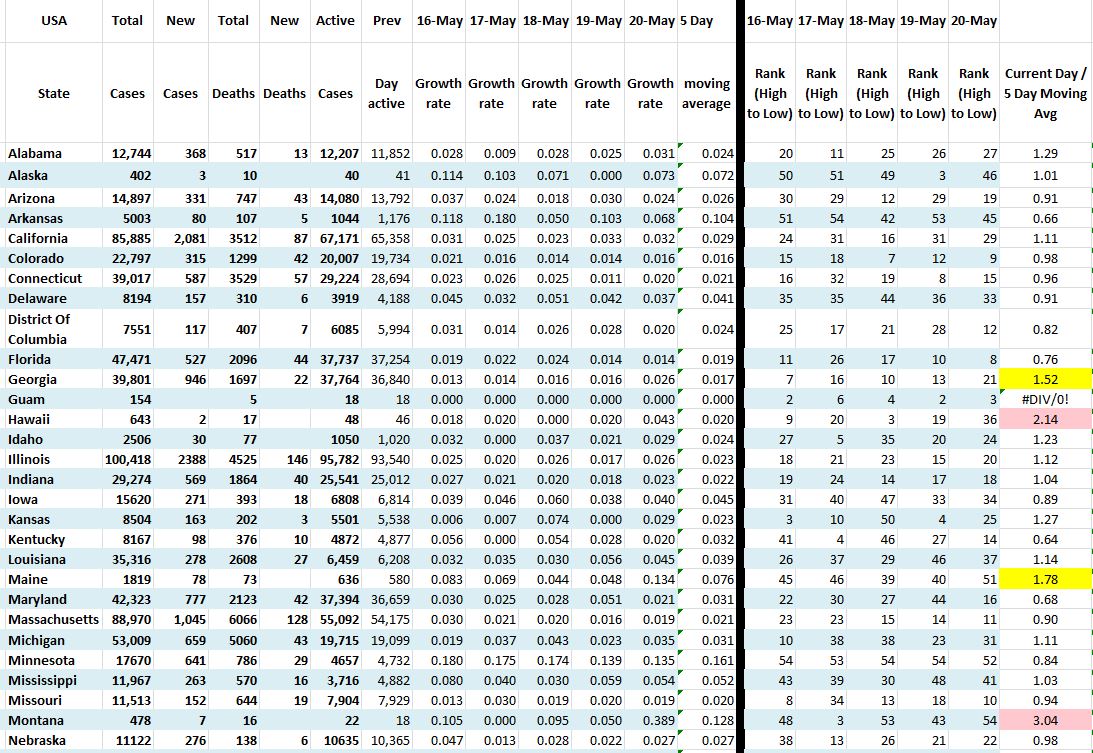 State Growth 052020 A.JPG