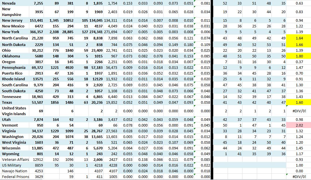State Growth 052120 B.JPG
