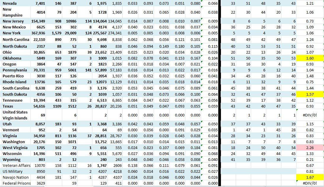 State Growth 052220 B.JPG