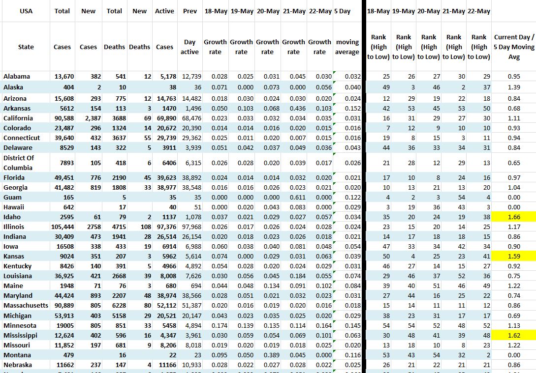 State Growth 052220 A.JPG