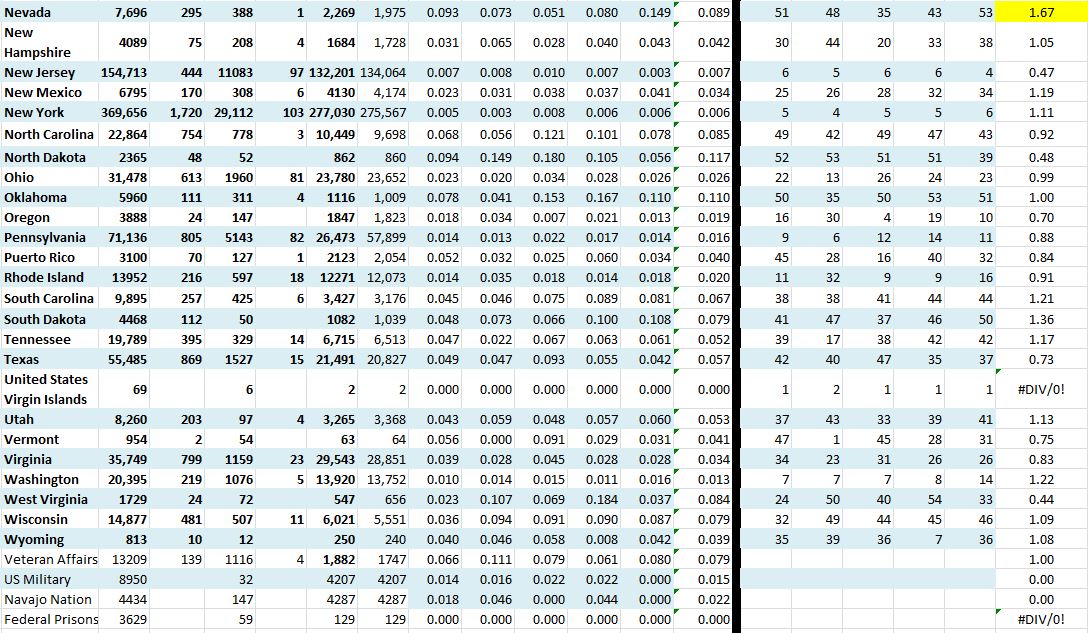 State Growth 052320 B.JPG