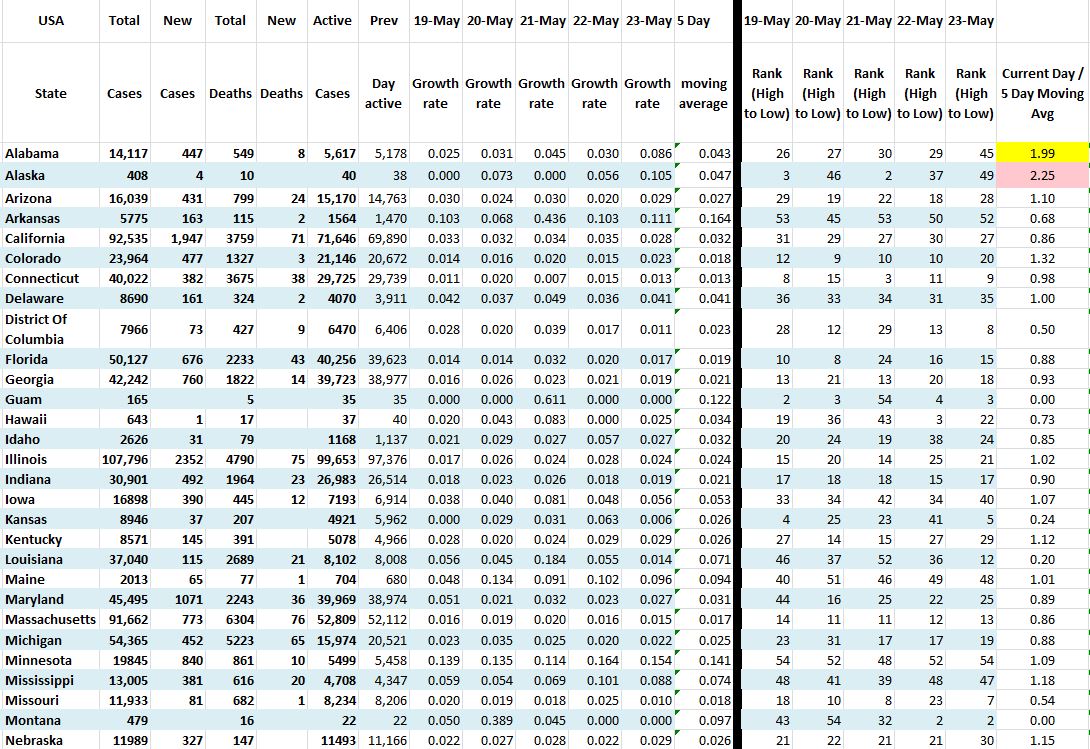 State Growth 052320 A.JPG