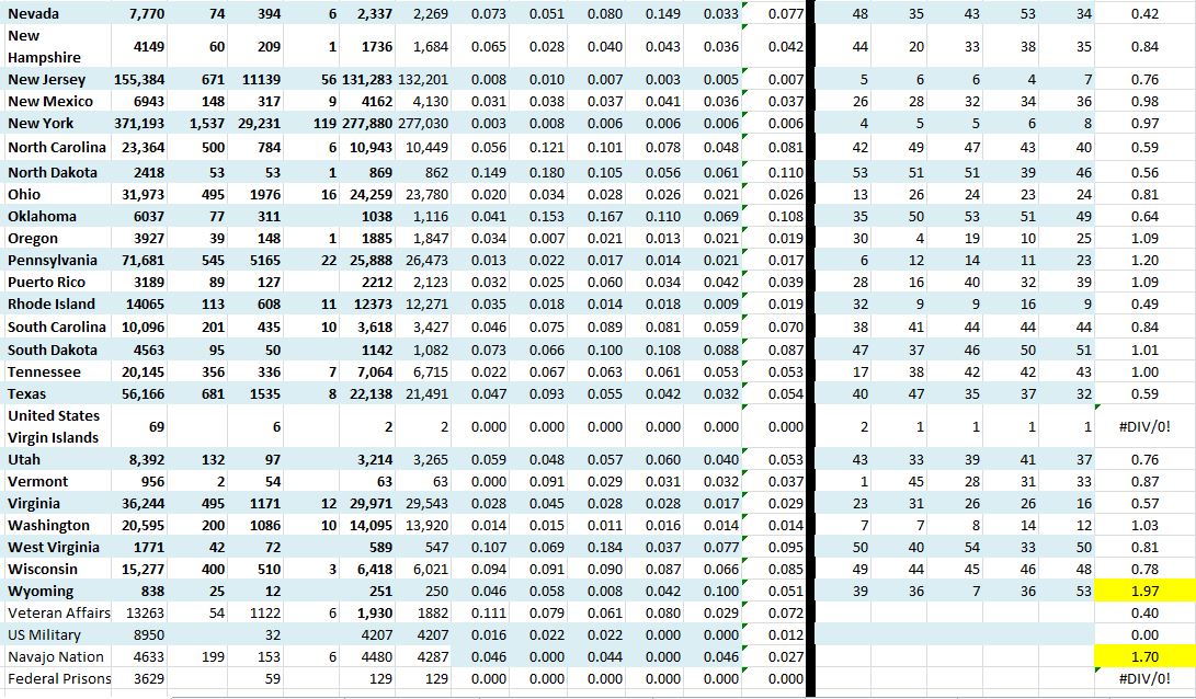 State Growth 052420 B.JPG
