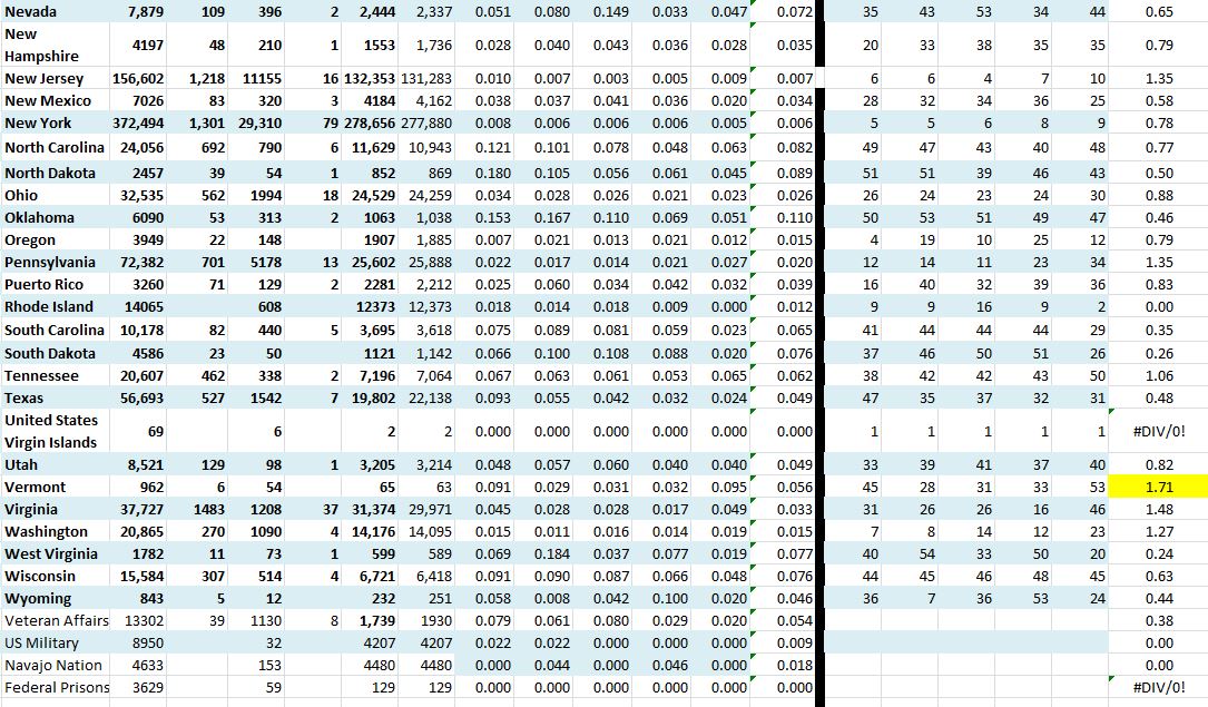 State Growth 052520 B.JPG