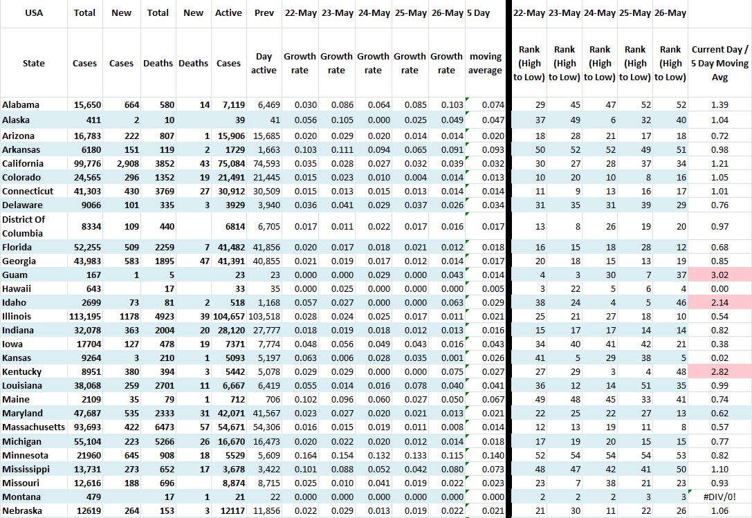 State Growth 052620 A.JPG