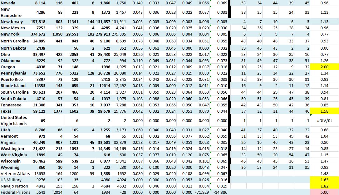 State Growth 052720 B.JPG