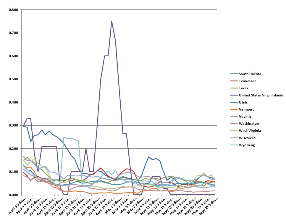 Rate Chart 052720 E.JPG