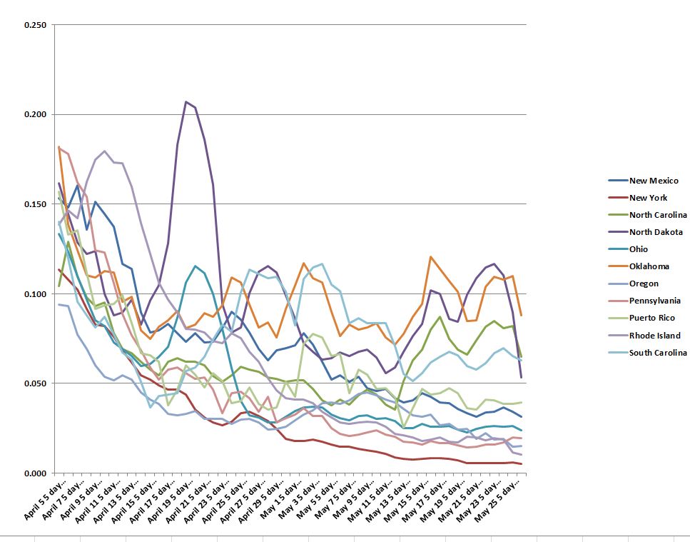 Rate Chart 052720 D.JPG