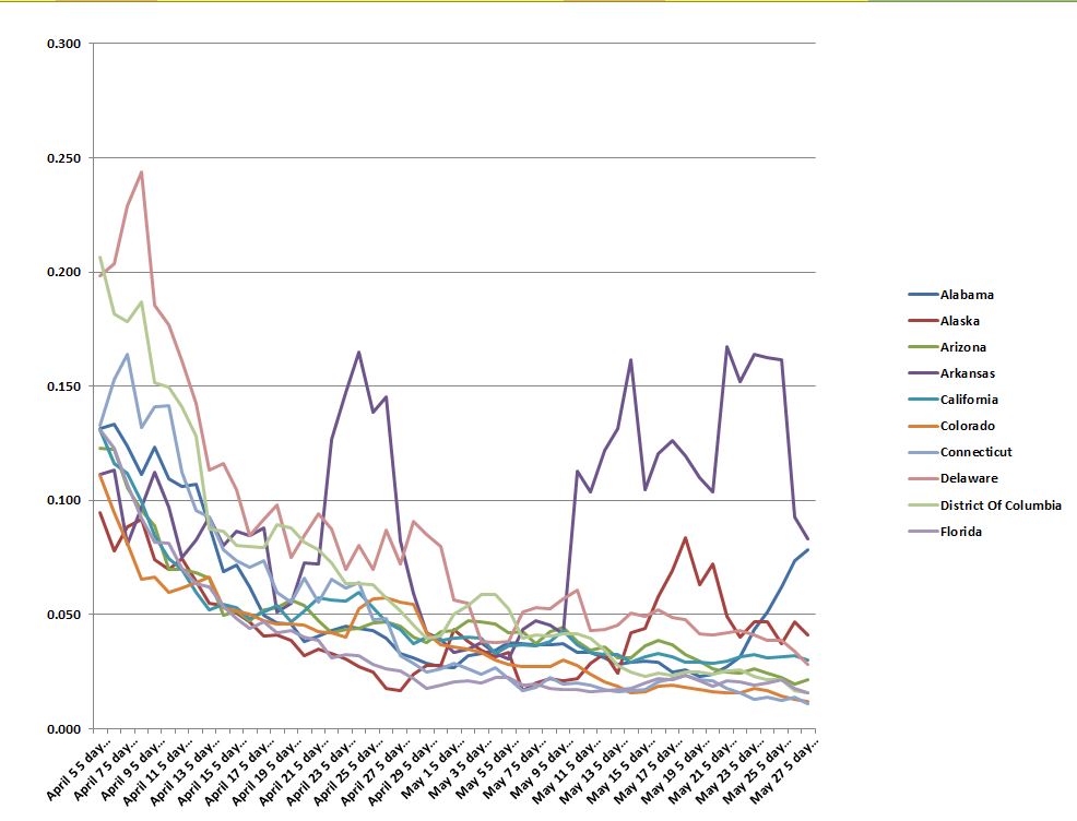 Rate Chart 052720 A.JPG