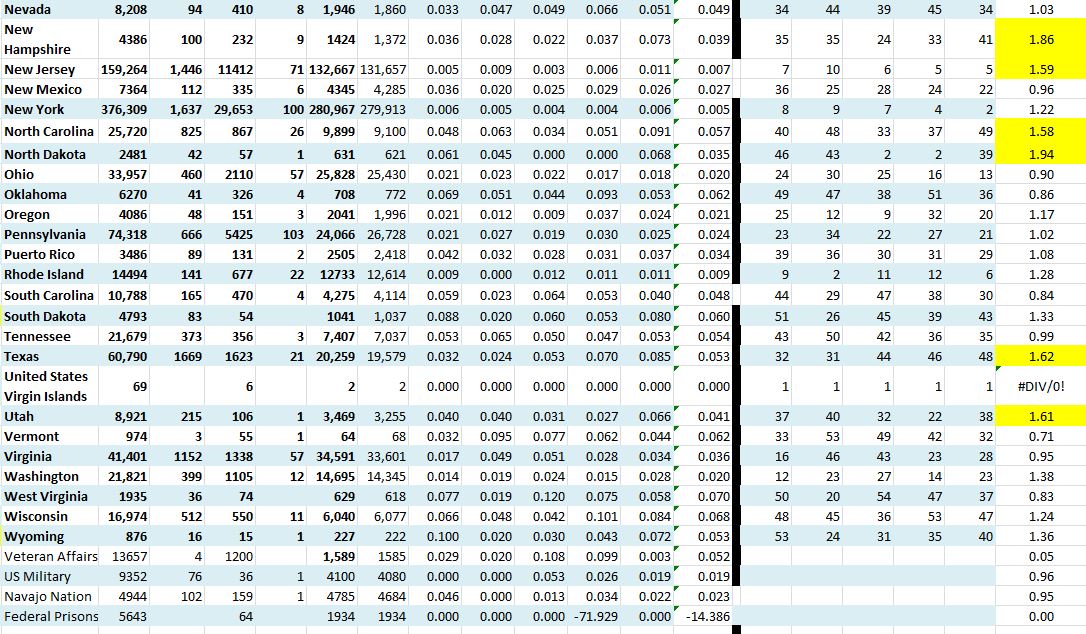 State Growth 052820 B .JPG
