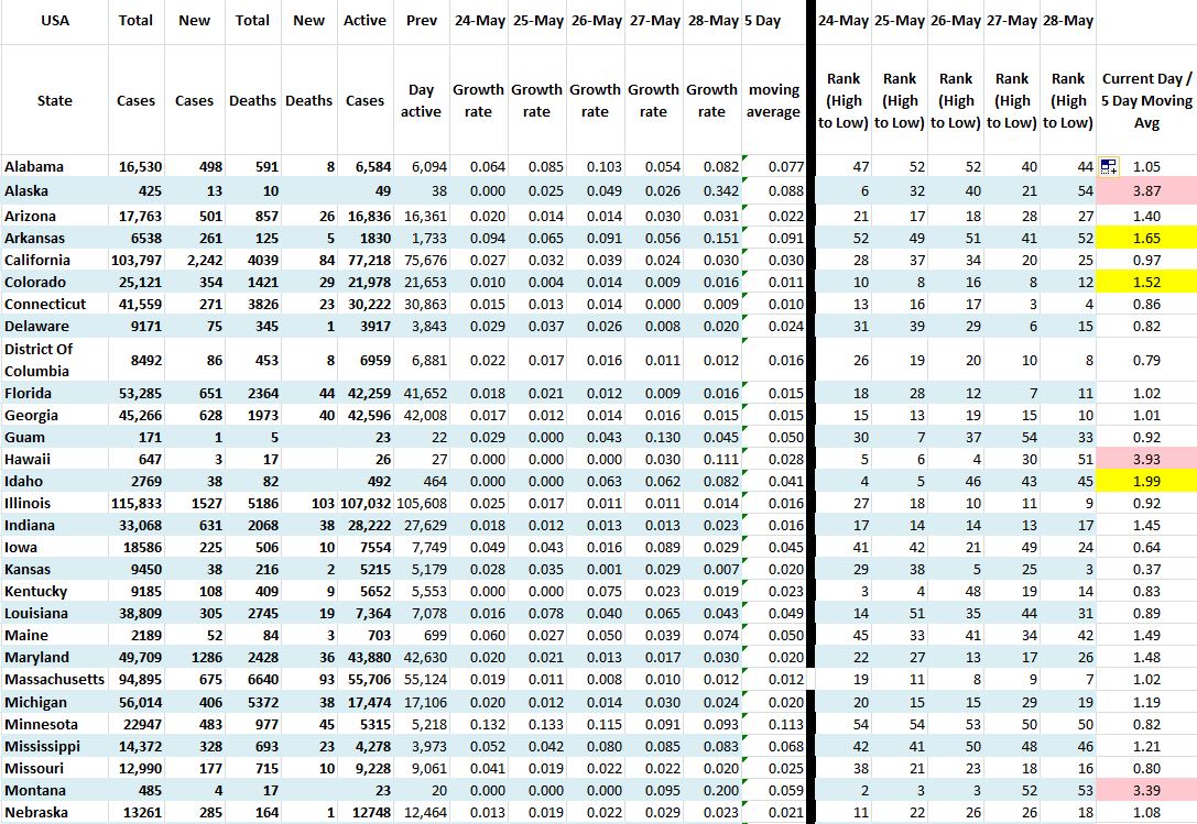 State Growth 052820 A.JPG
