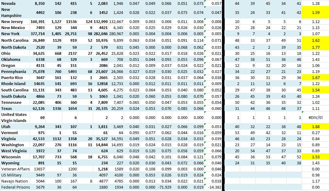 State Growth 052920 B.JPG
