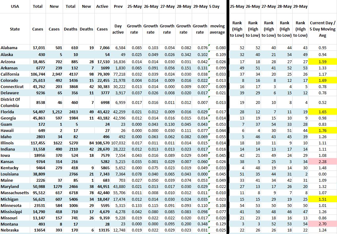 State Growth 052920 A.JPG