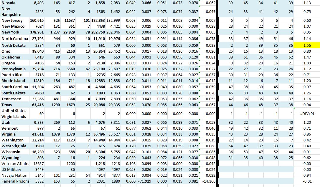 State Growth 053020 B.JPG