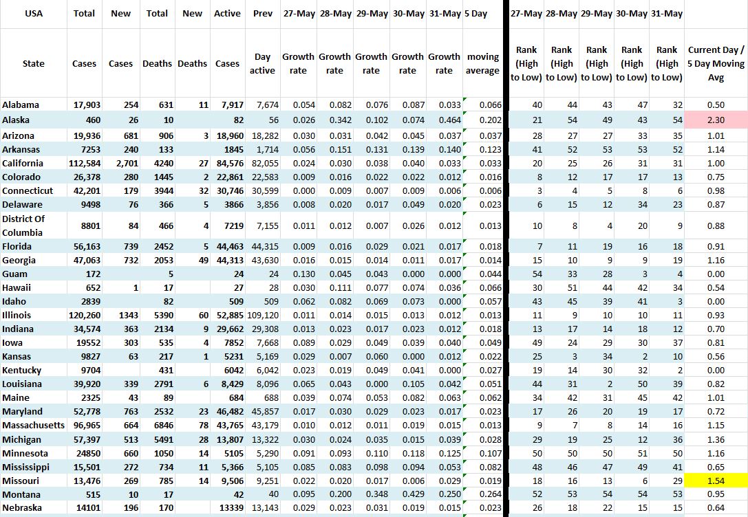 State Growth 053120 A.JPG