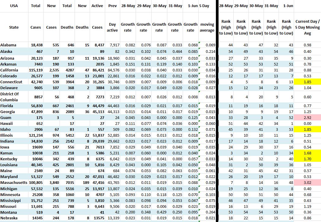 State Growth 060120 A.JPG