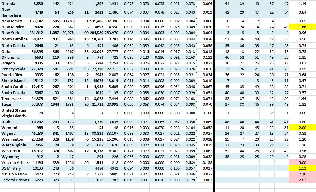 State Growth 060220 B.JPG