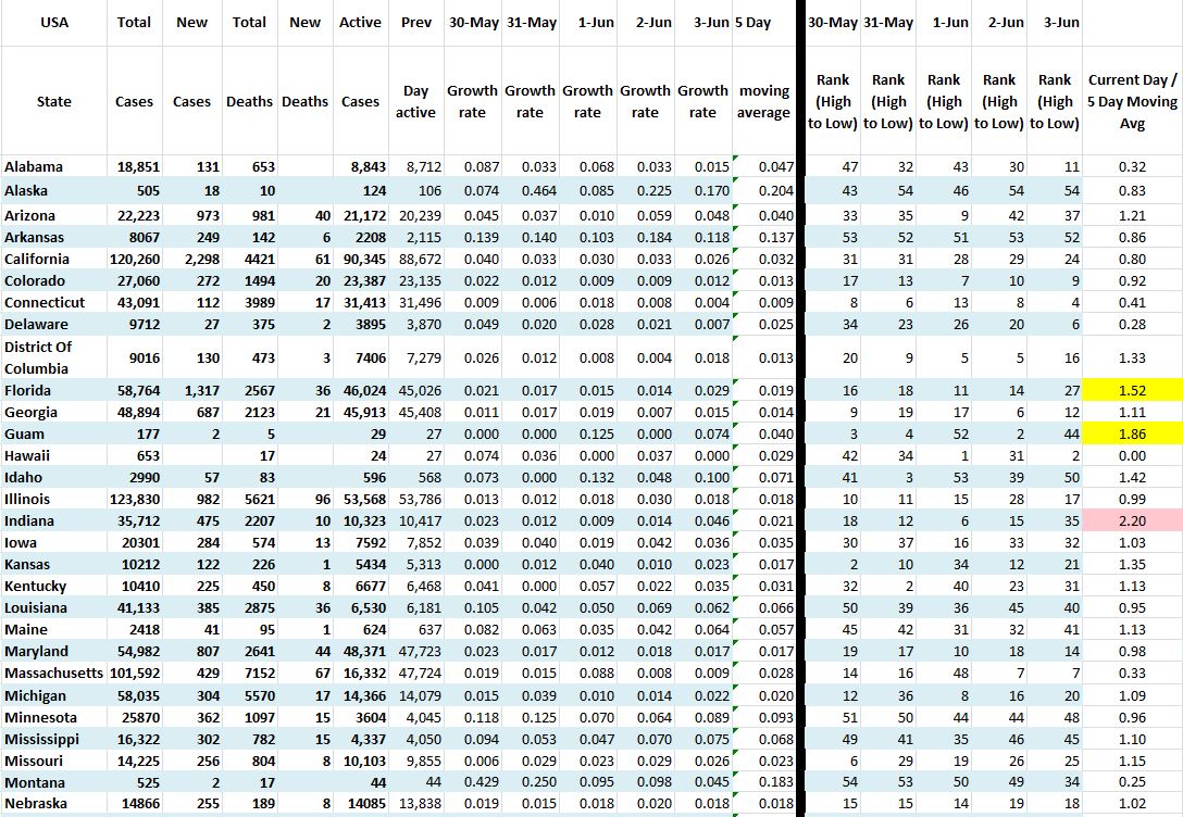 State Growth 060320 A.JPG