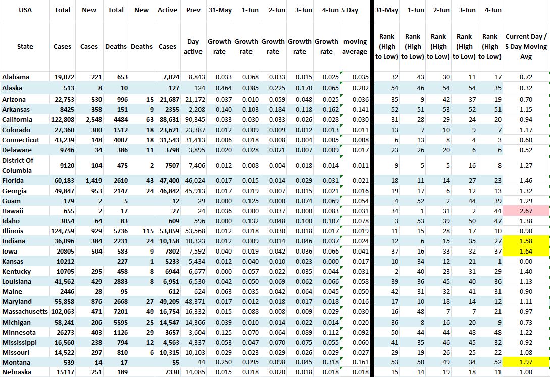 State Growth 060420 A.JPG